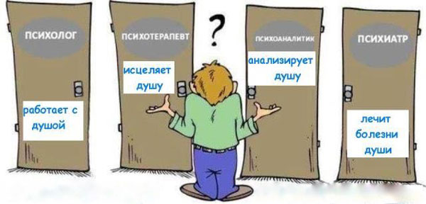Чем отличаются психотерапевт, психиатр, психолог?