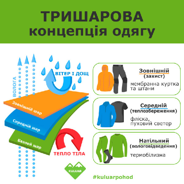 Мистецтво виживання в холодній квартирі