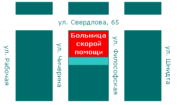 Клиника пластической хирургии и косметологии «Артмедика»